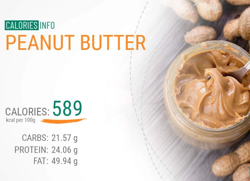 peanut butter calories