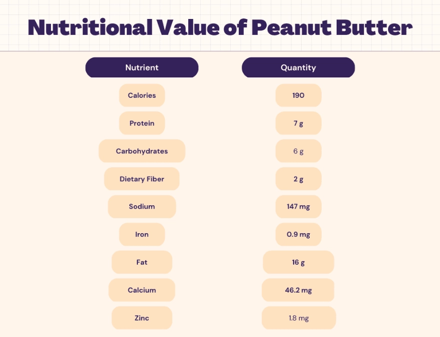 reading peanut butter labels