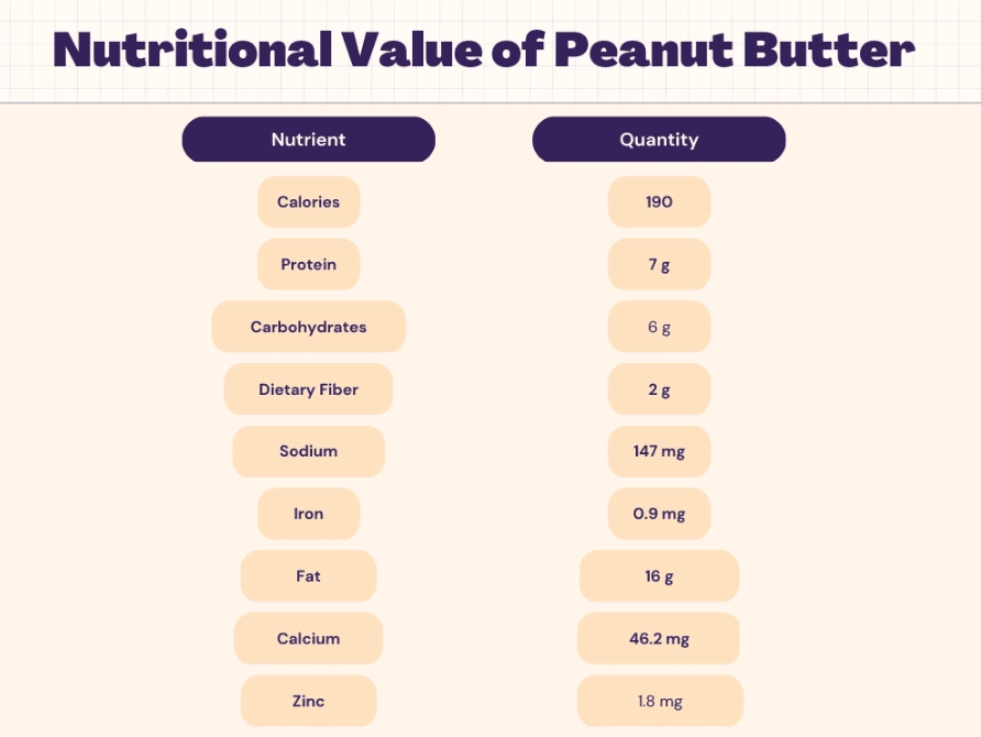peanut butter nutrition