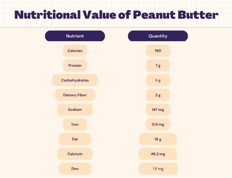 nutritional facts peanut butter