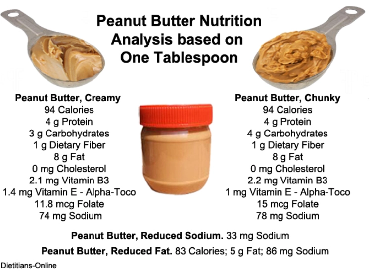 peanut butter nutrition facts