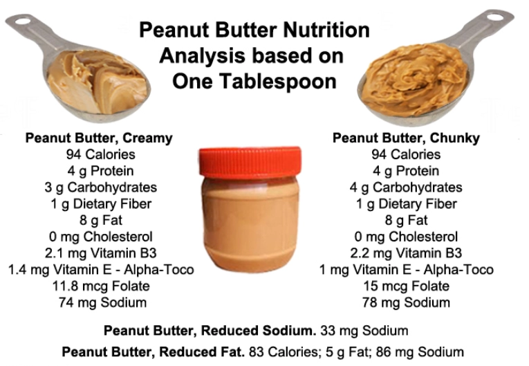 low carb peanut butter