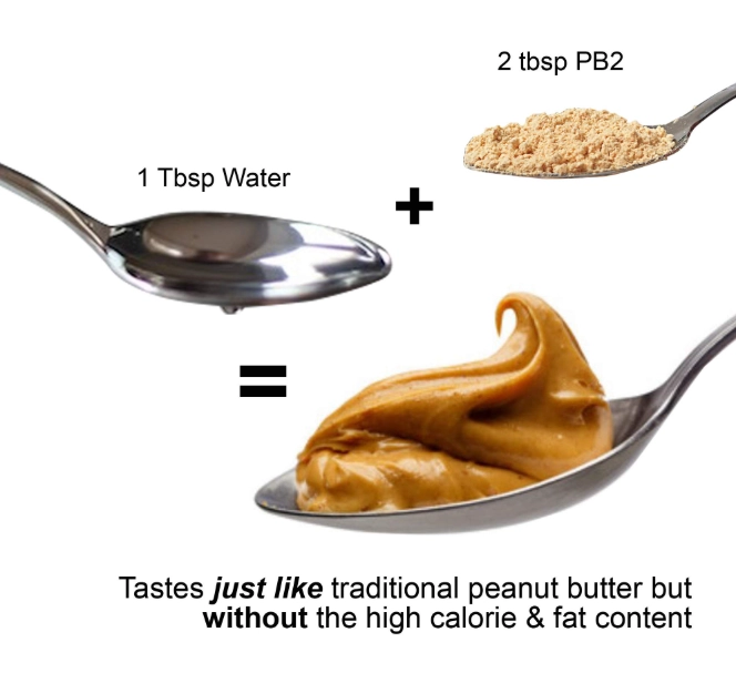 protein in peanut butter
